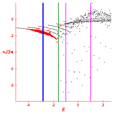 Peres lattice <J3>